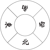 風水命理羅盤(一)