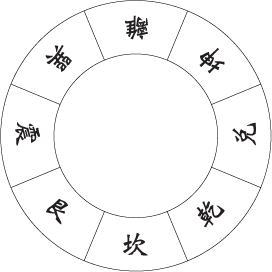 風水命理羅盤(二)