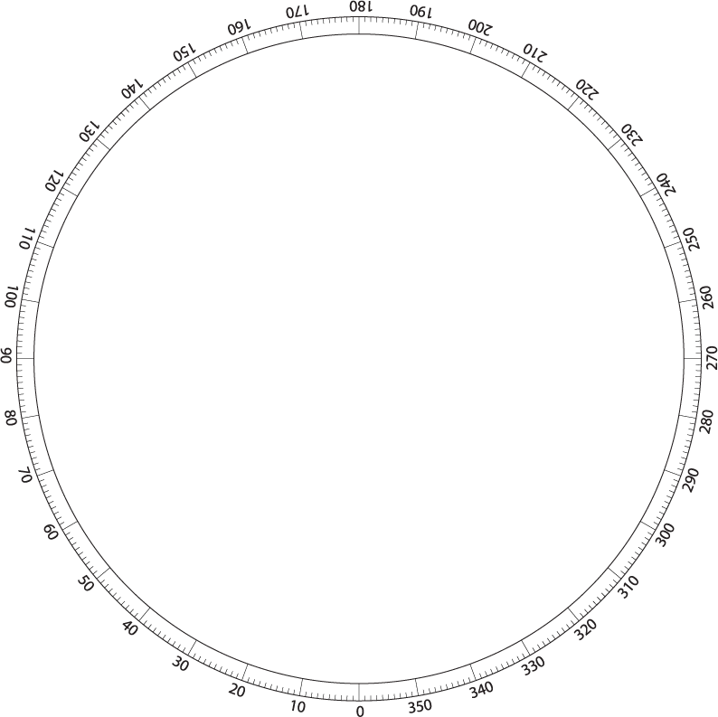 風水命理羅盤(七)